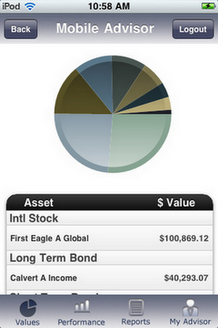 Advisors and their clients can see portfolio holdings and values