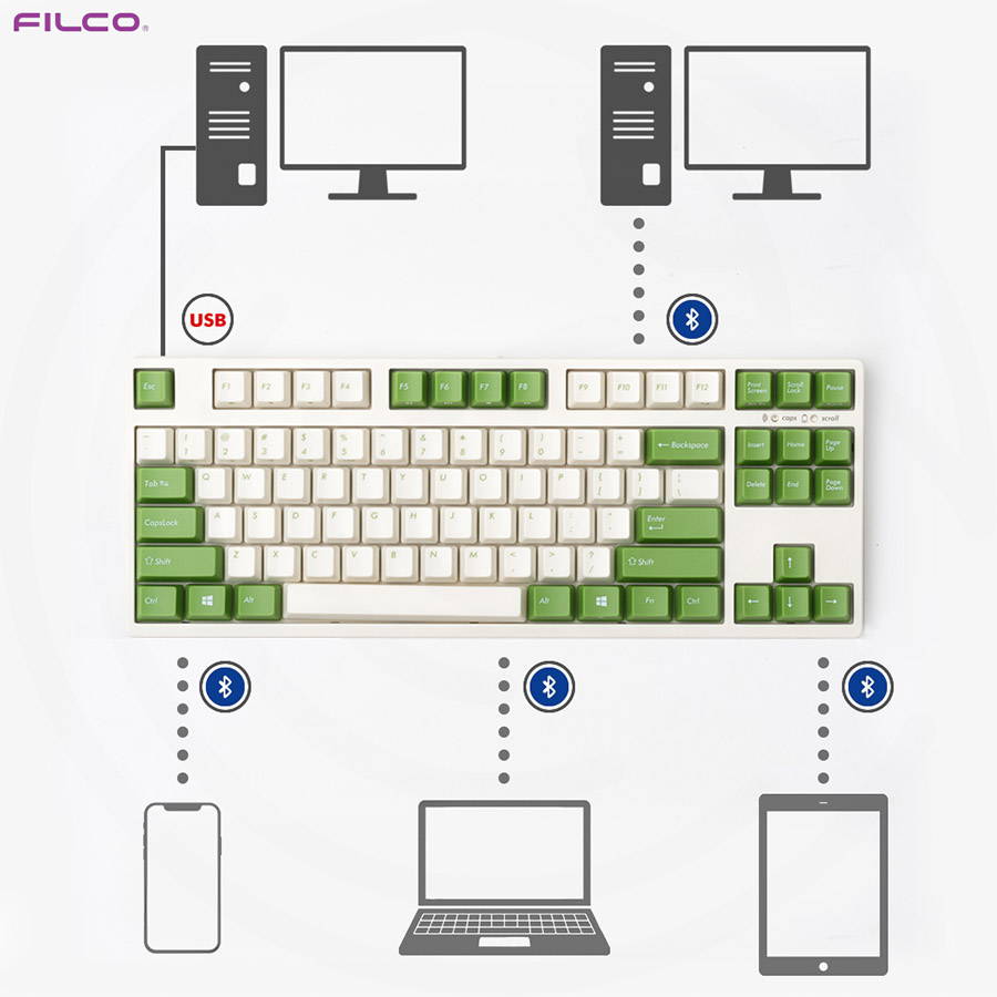 Mọi phím nhất trong tầm tay với  của bàn phím cơ Filco Minila-R
