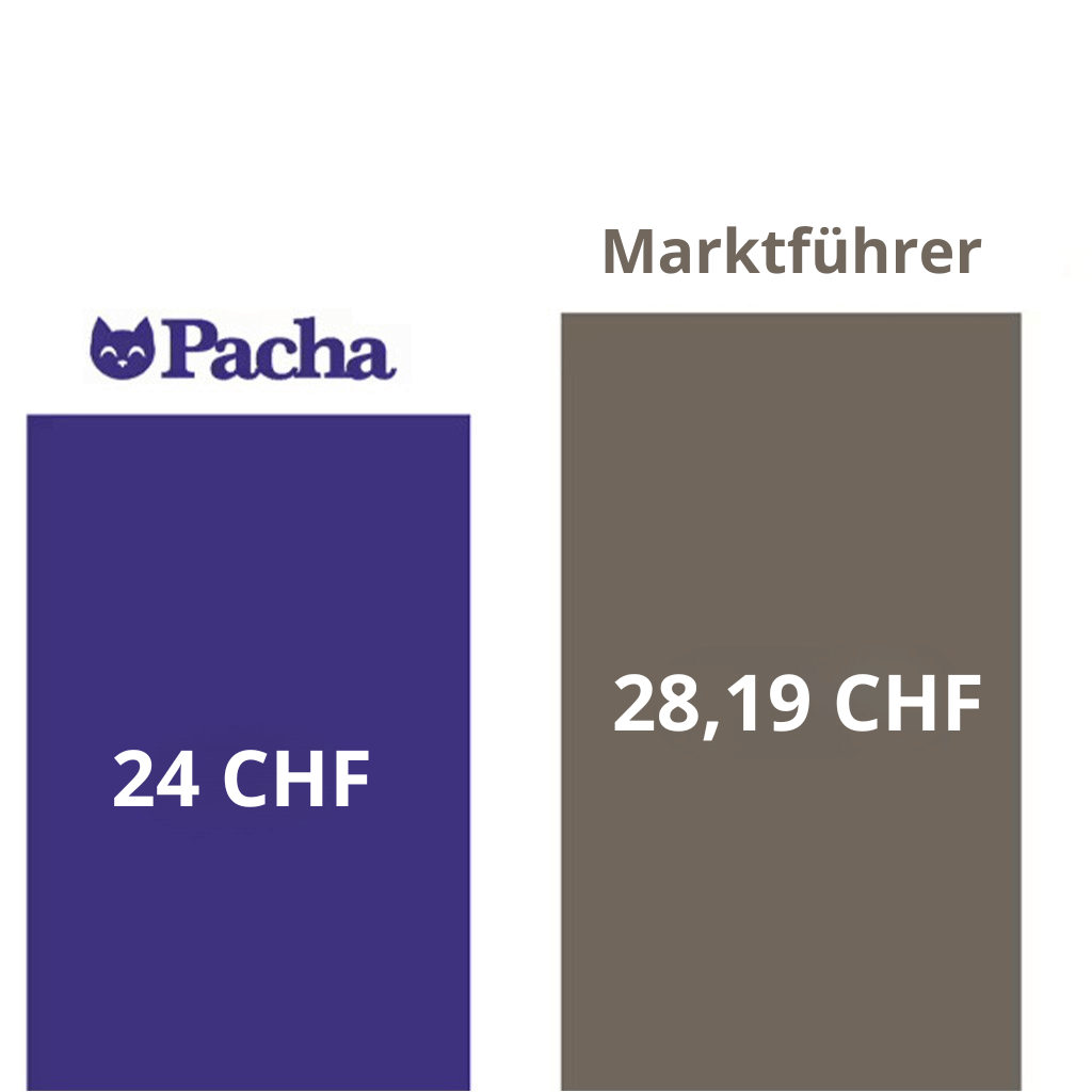 Geruchshemmende Katzenstreu Pacha