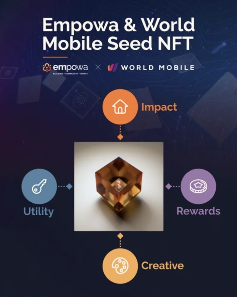 Empowa NFT upcoming projects on Cardano Ecosystem