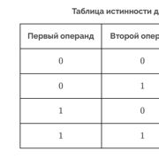 Дизъюнкция и строгая дизъюнкция — Stepik