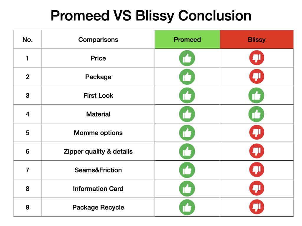 Promeed Blissy Comparison