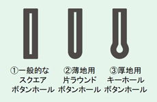 ボタンホール