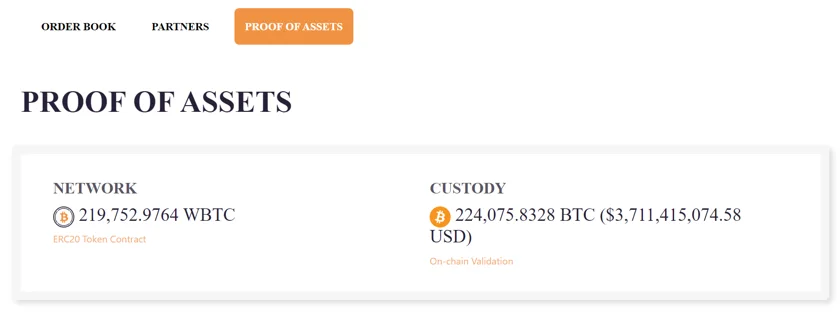 A picture which shows the amount of Wrapped Bitcoin (WBTC) circulating and Bitcoin (BTC) in custody