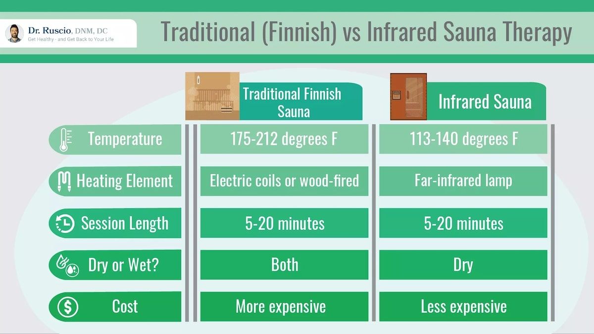From Pain Relief to Better Mood: Benefits of Infrared Saunas -