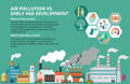 Air Pollutions Vs. Early age Development | The Milky Box