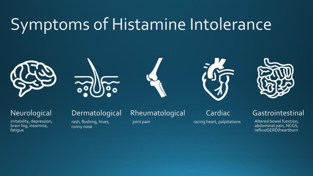 Probiotics SEO Symptoms of Histamine Intolerance