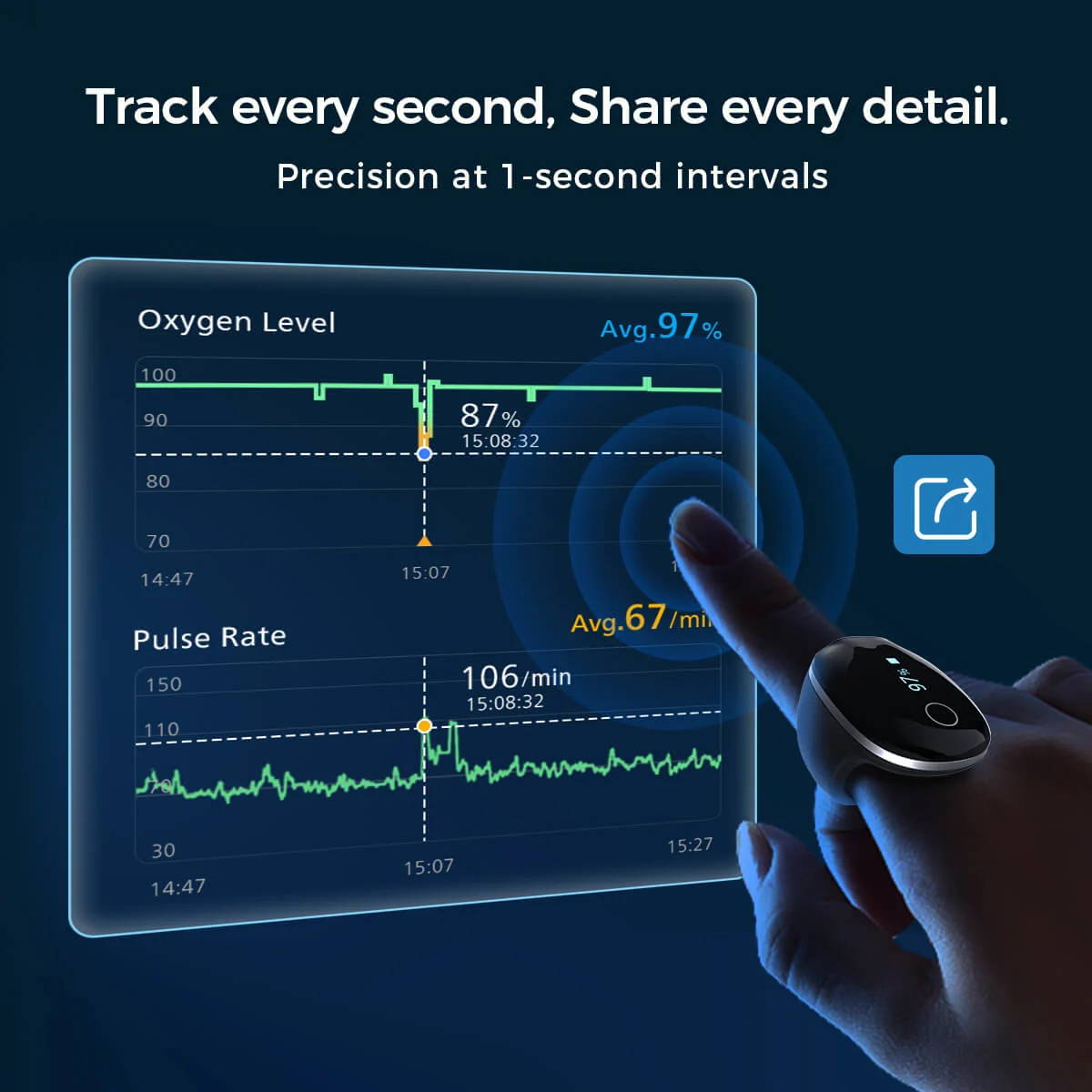 Wellue O2Ring-S displaying real-time oxygen and pulse data with 1-second precision