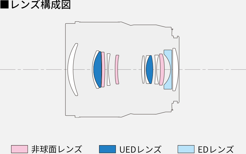 レンズ構成図