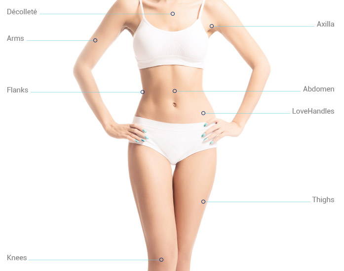 HIFU Ultraformer body contouring