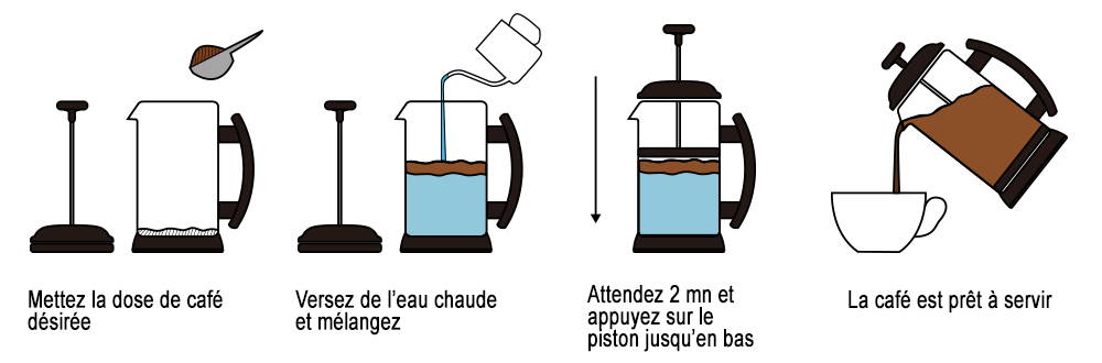 cafetiere zero dechets café écologique percolateur filtre sans capsule dosette plastique