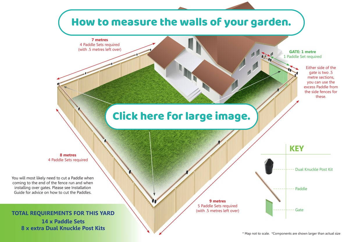 Click here to view how to measure your garden.