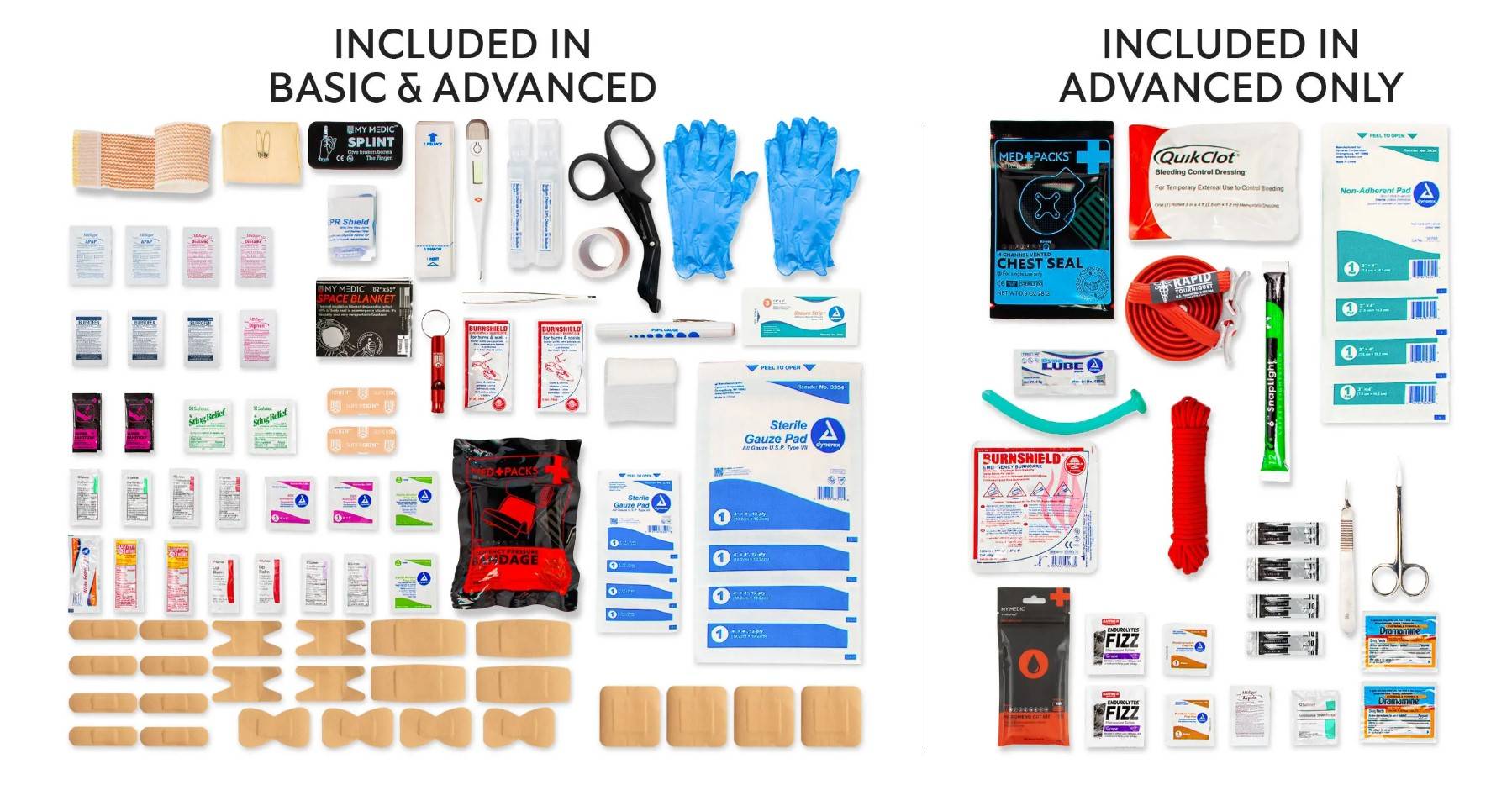 best first aid kit, first aid kit for car, survival first aid kit, basic first aid kit, travel first aid kit, first aid kit, hiking first aid kit