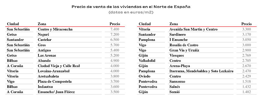  17220 S&#39;Agaró/ Sant Feliu de Guíxols (Girona)
- Tabla Norte de España.jpg