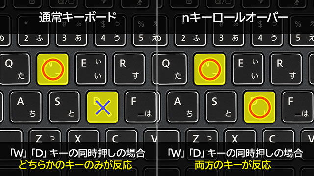 nキーロールオーバー対応キーボード