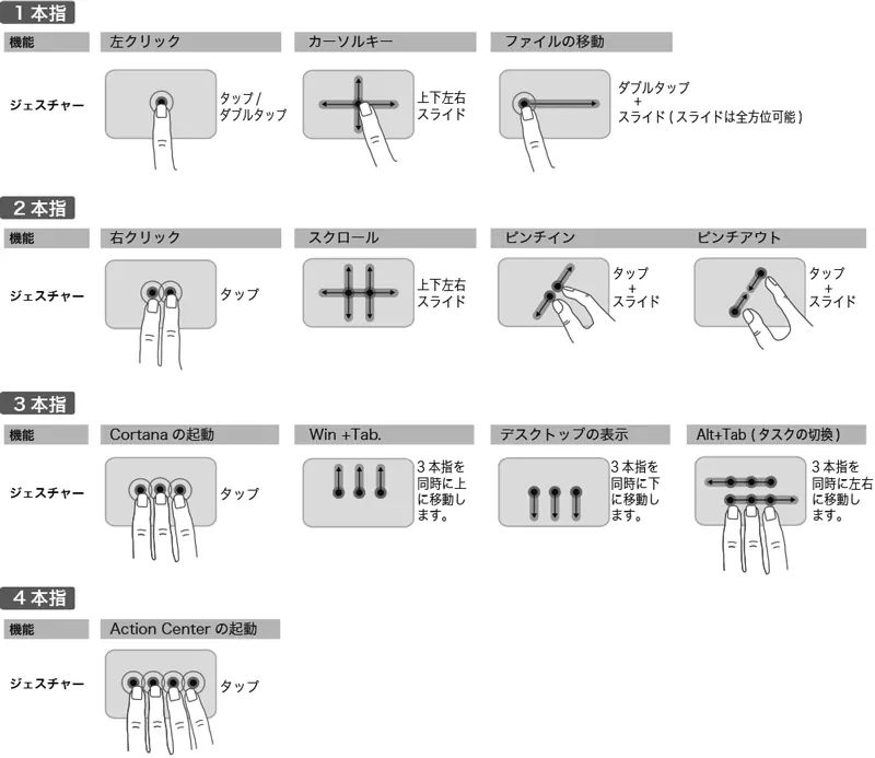 直感的に使える多機能タッチパッドを搭載