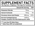 Supplement facts of the A plate of food signifying appetite reduction gained from the best natural appetite suppressant 