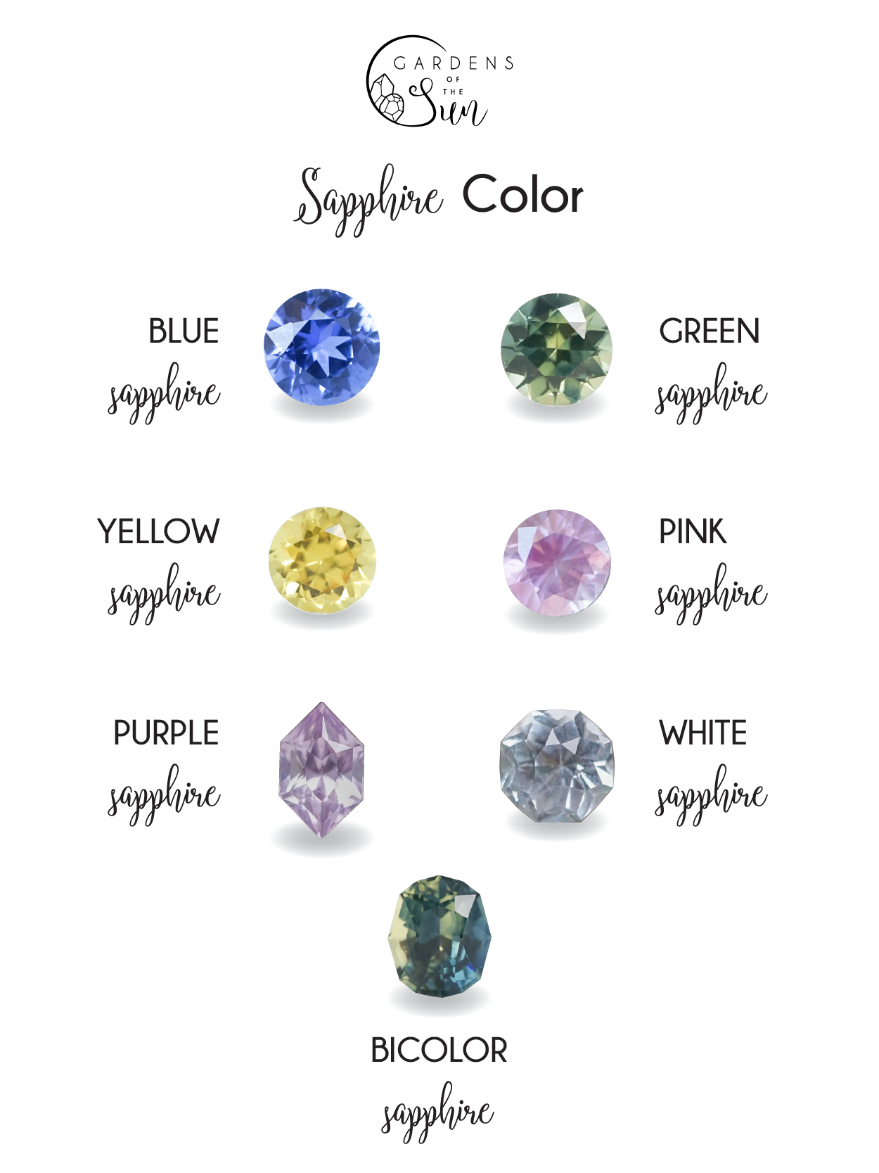 List of Virgo Zodiac Birthstones Sapphire Colors