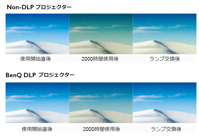 長持ちする画質