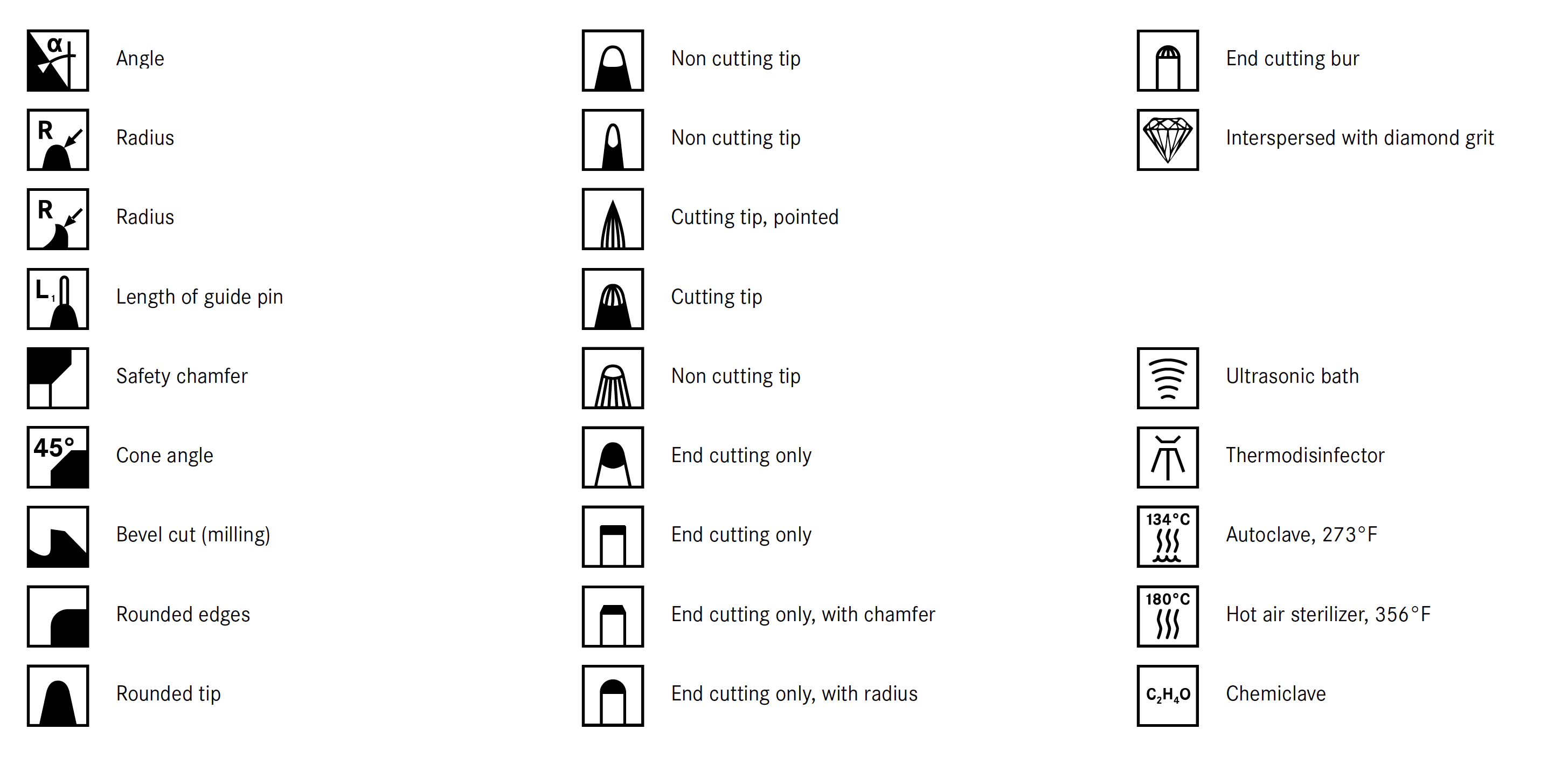 komet packaging icons indicating technical information and reprocessing recommendations