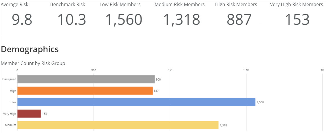 Product Release: J-Codes Reports and Risk Reports - October 2023 – NavMD