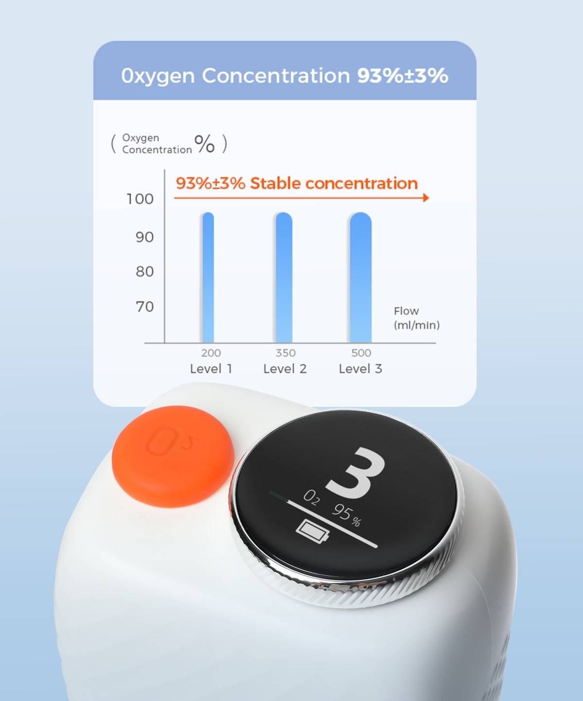 Bottle-sized portable oxygen concentrator next to a 1-liter water bottle, showing 1.8 kg weight.