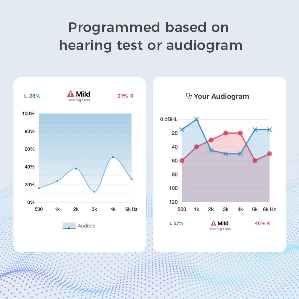 Automatische Hörgeräteprogrammierung basierend auf Hörtest- oder Audiogrammergebnissen