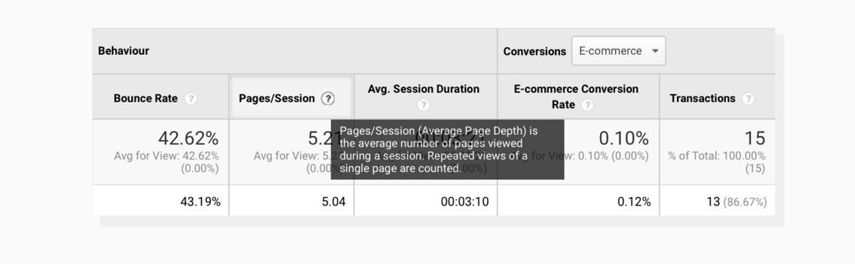 Pages per session metric in Google Analytics