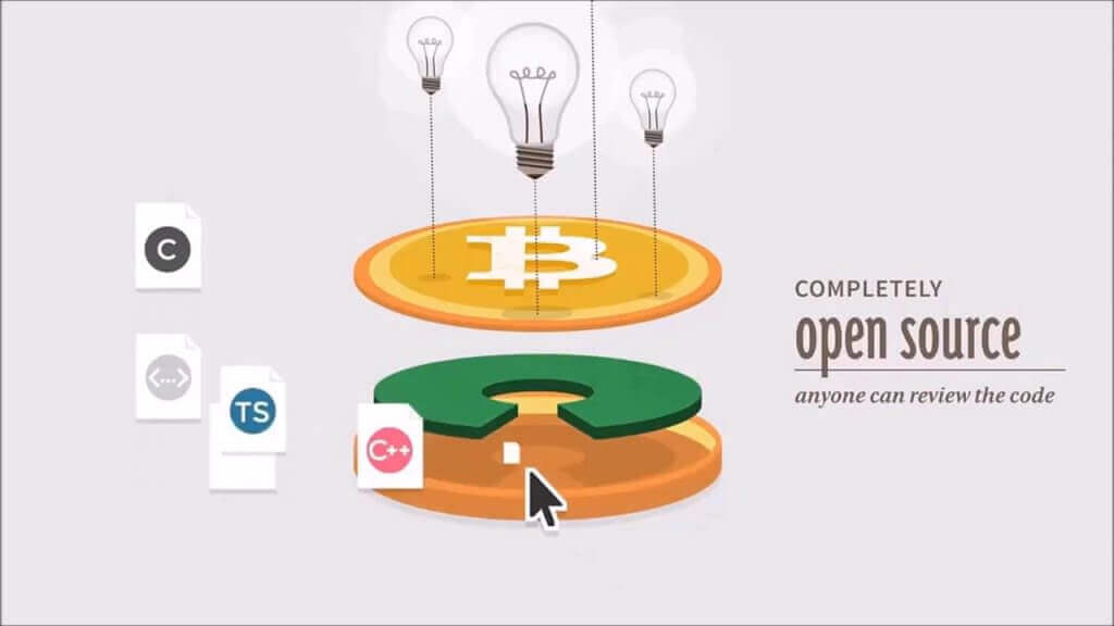 Биткоин для чайников