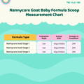 Nannycare Goat Chart | The Milky Box