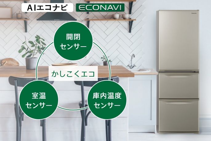 AIエコナビ