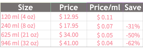 Organic Almond Oil Price