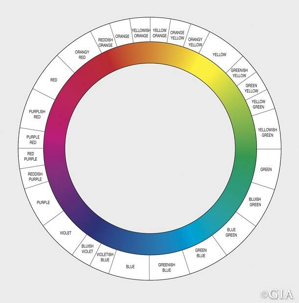 Fancy coloured diamond colour chart - Pobjoy Diamonds