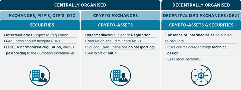 MiCa Asset Regulation