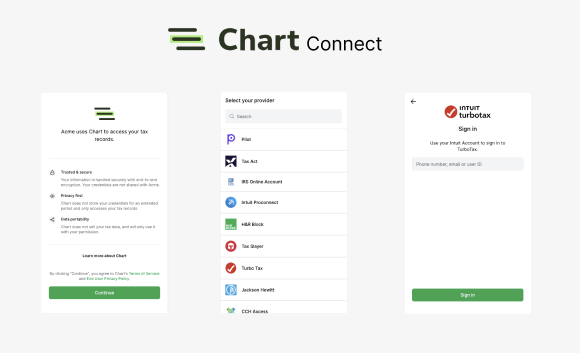Chart product / service