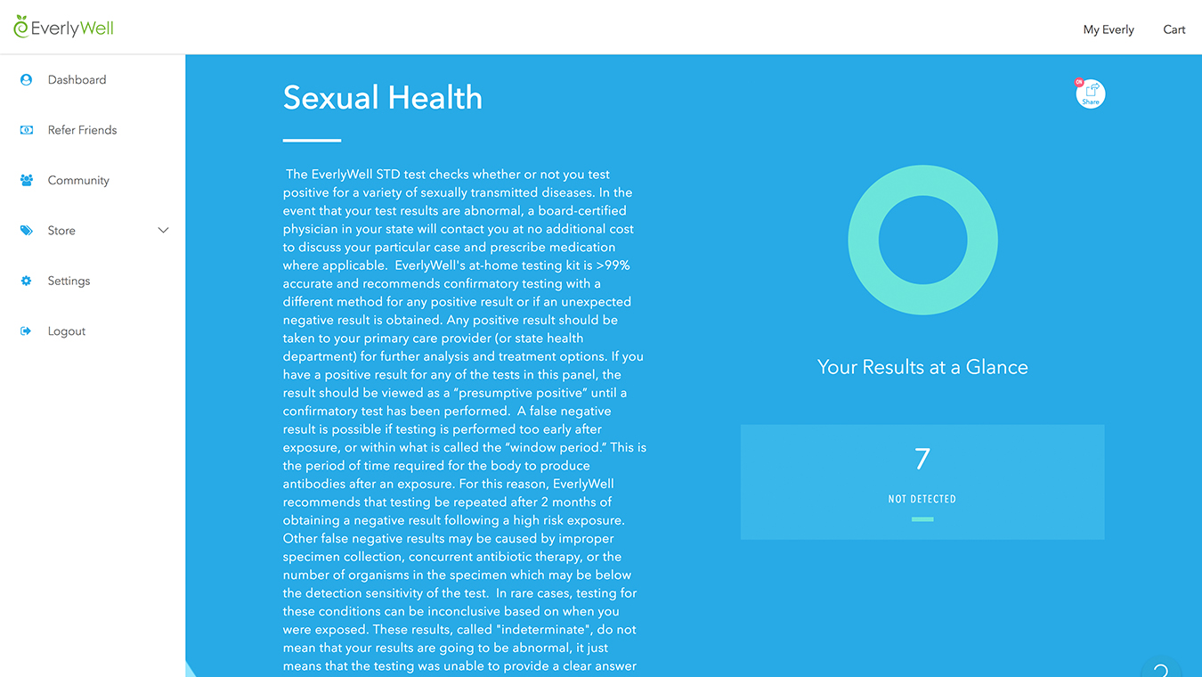 Results sexualhealth