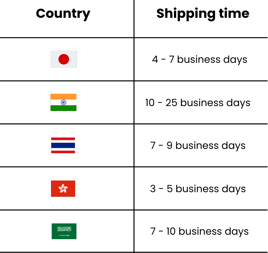 WeThera - shipping & delivery information for orders to Japan, Ireland, Thailand, Hong Kong, Saudi Arabia