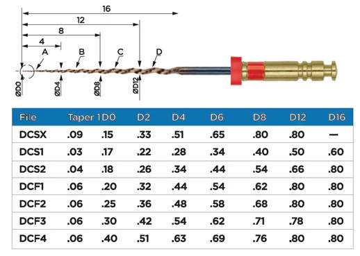 SS White Endodontic File informational chart