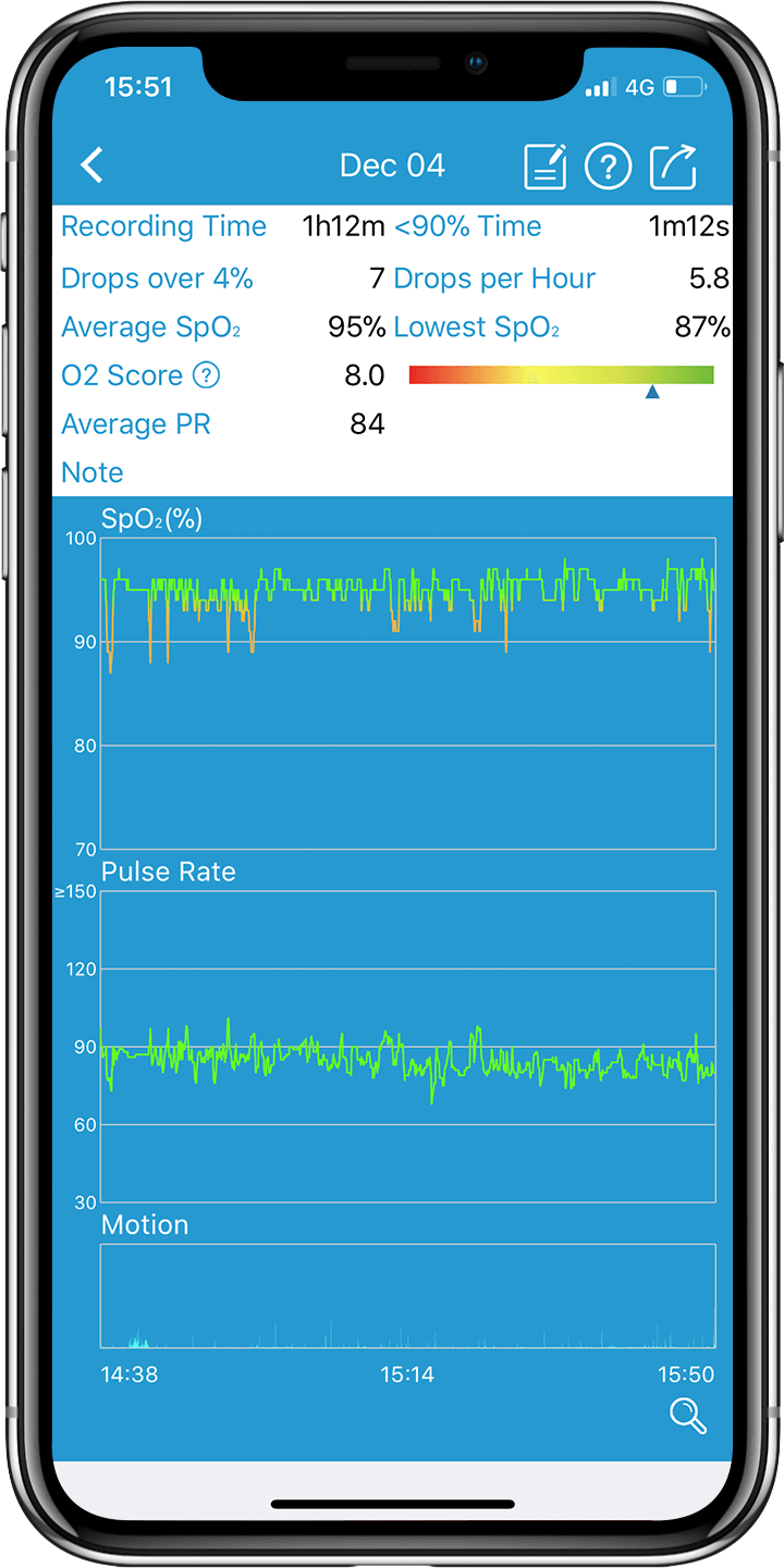 overnight oxygen levels