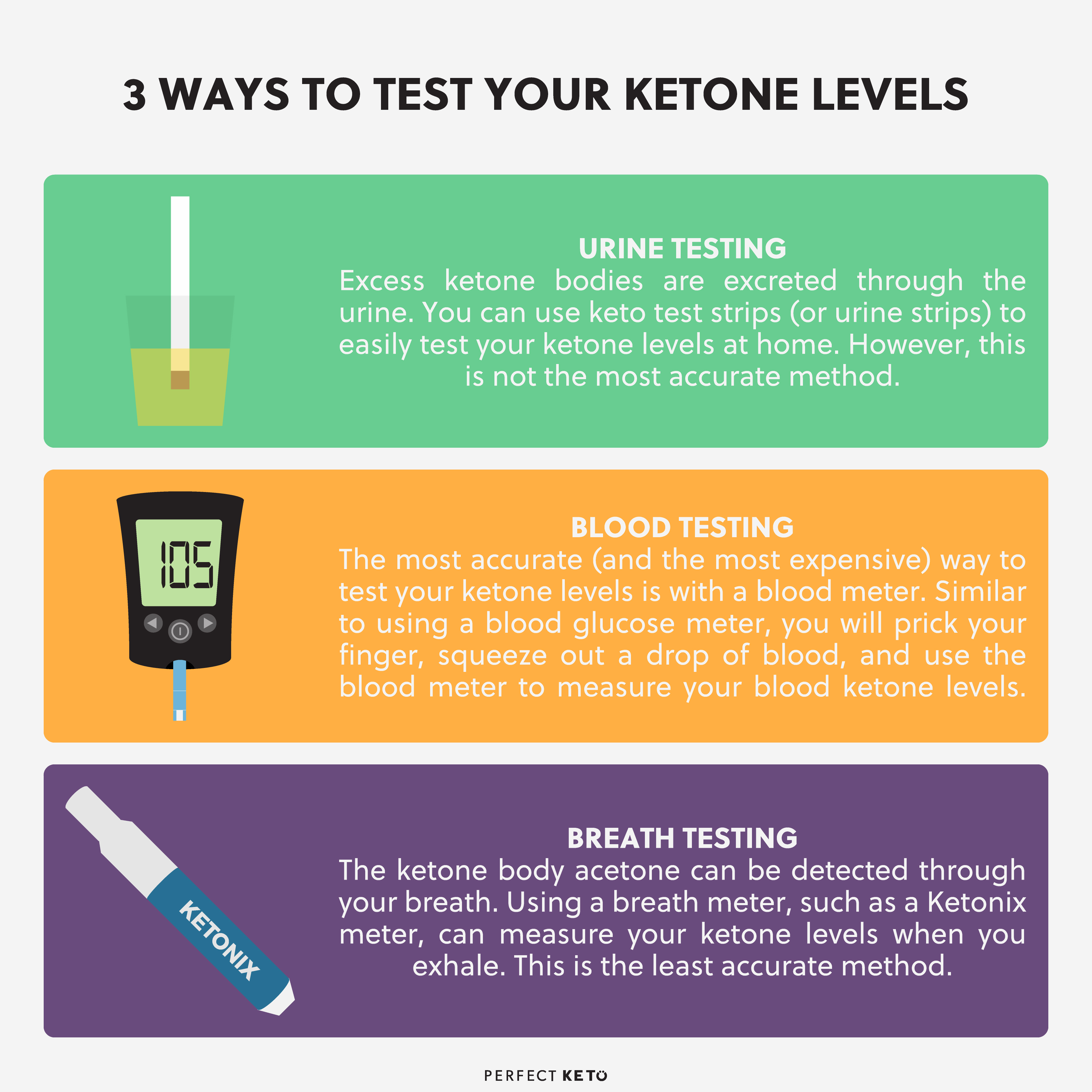 How To Get Into Ketosis And Stay There Perfect Keto