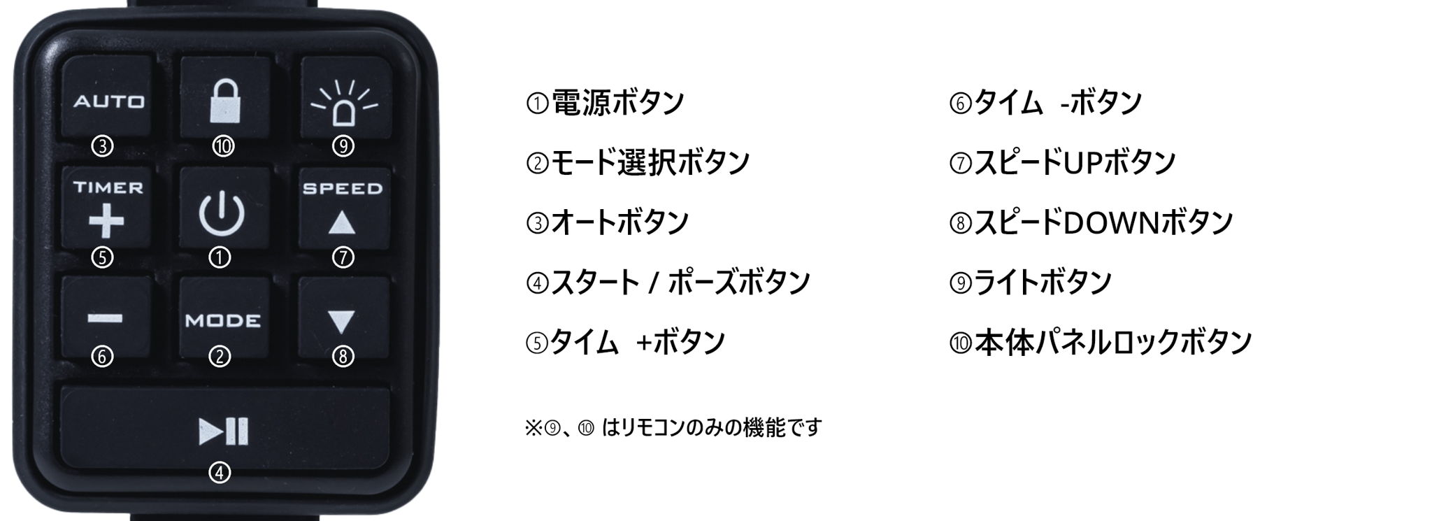 バンド型リモコン