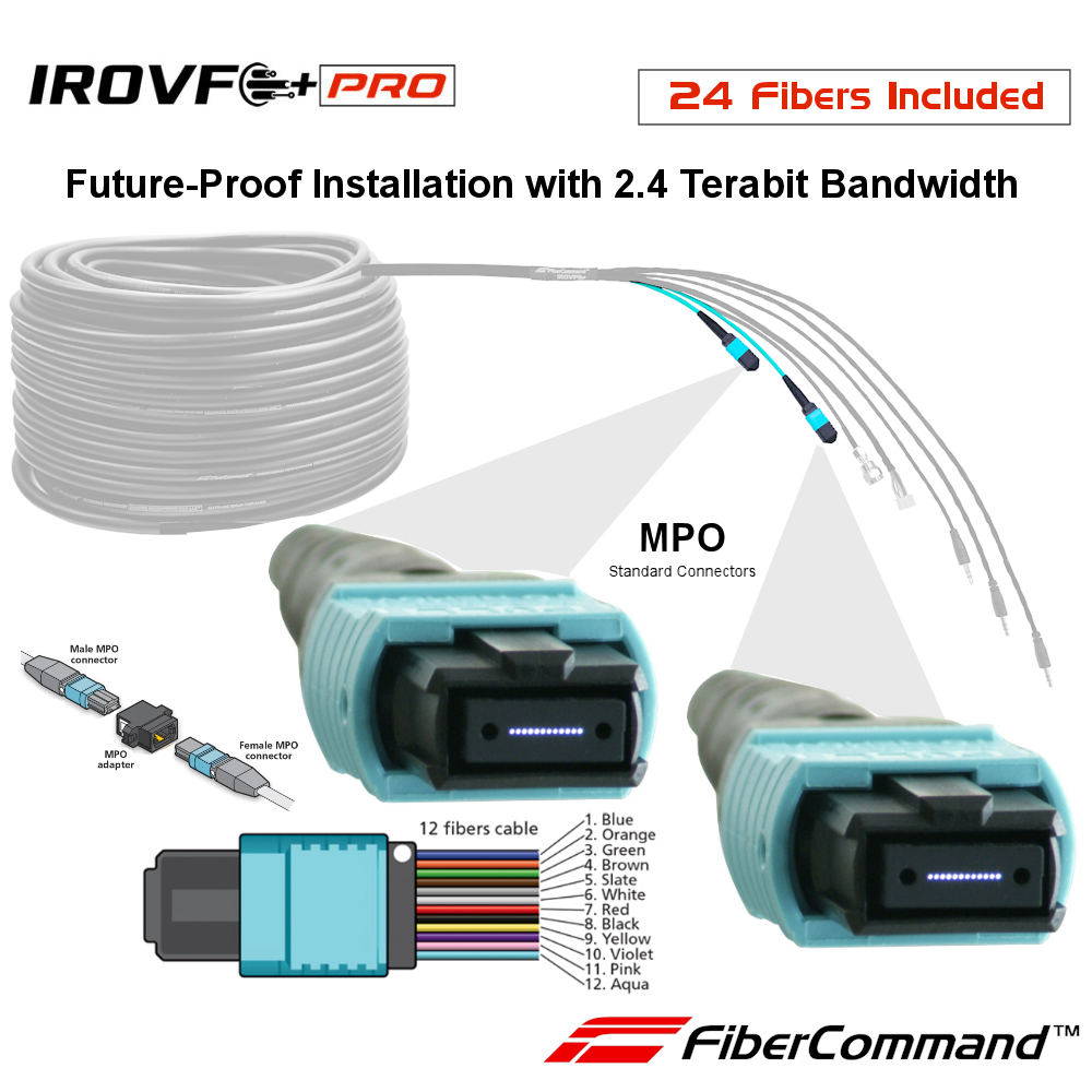 what cable to use for hdmi over cat6