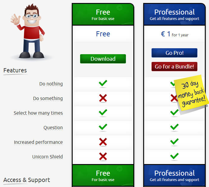 What? Nothing! - Что? Ничего! в Joomla и не только