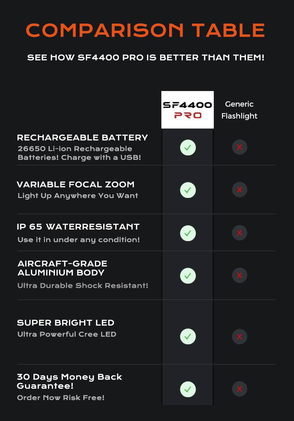 Best Flashlight, Best Tactical Flashlight, military tactical flashlight, rechargeable flashlight