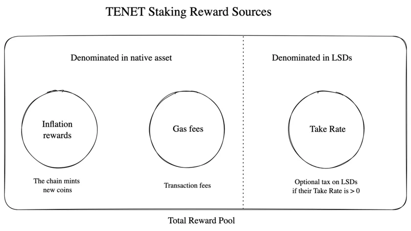 Tenet Crypto Rewards
