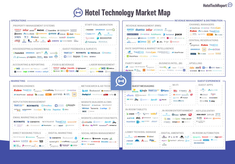 The Ultimate Guide To Hotel Management Software 2020
