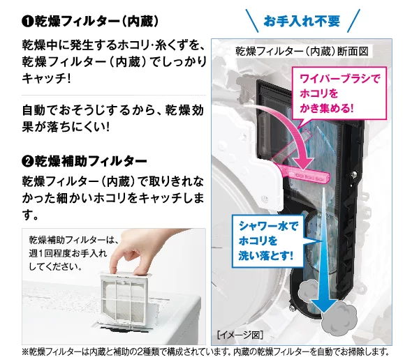 お手入れ不要乾燥フィルター