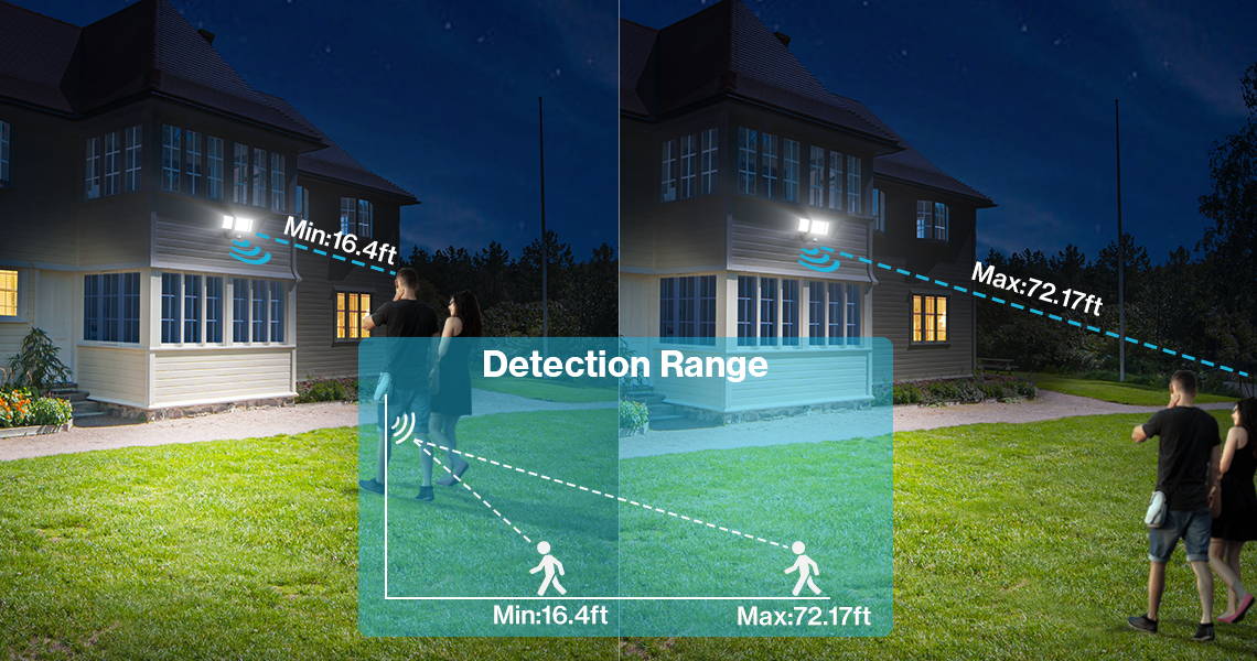 65W Motion Sensor Outdoor Flood Lights Detection Range