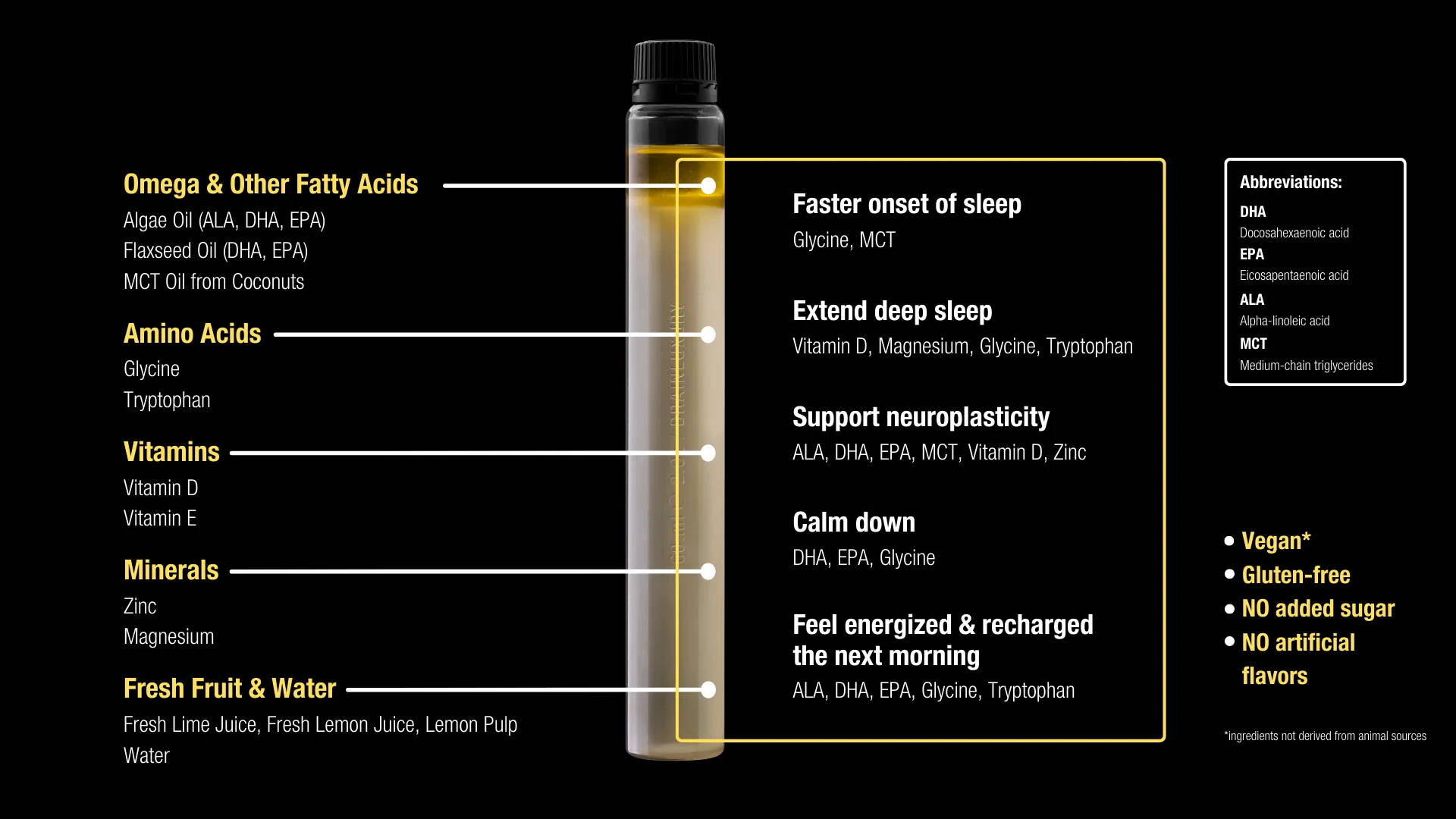 Graphic showing ingredients in a bottle of DELTA BrainLuxury and their effects