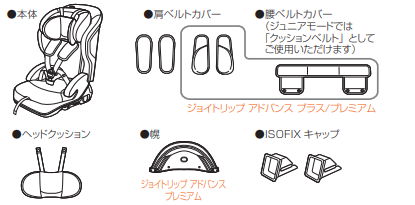 同梱品